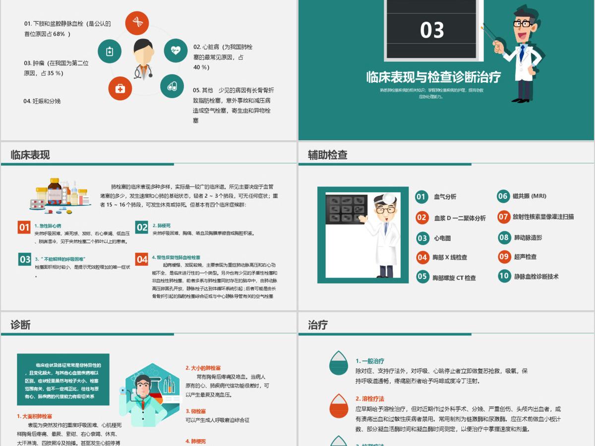 肺栓塞病人的护理心内科护理查房PPT