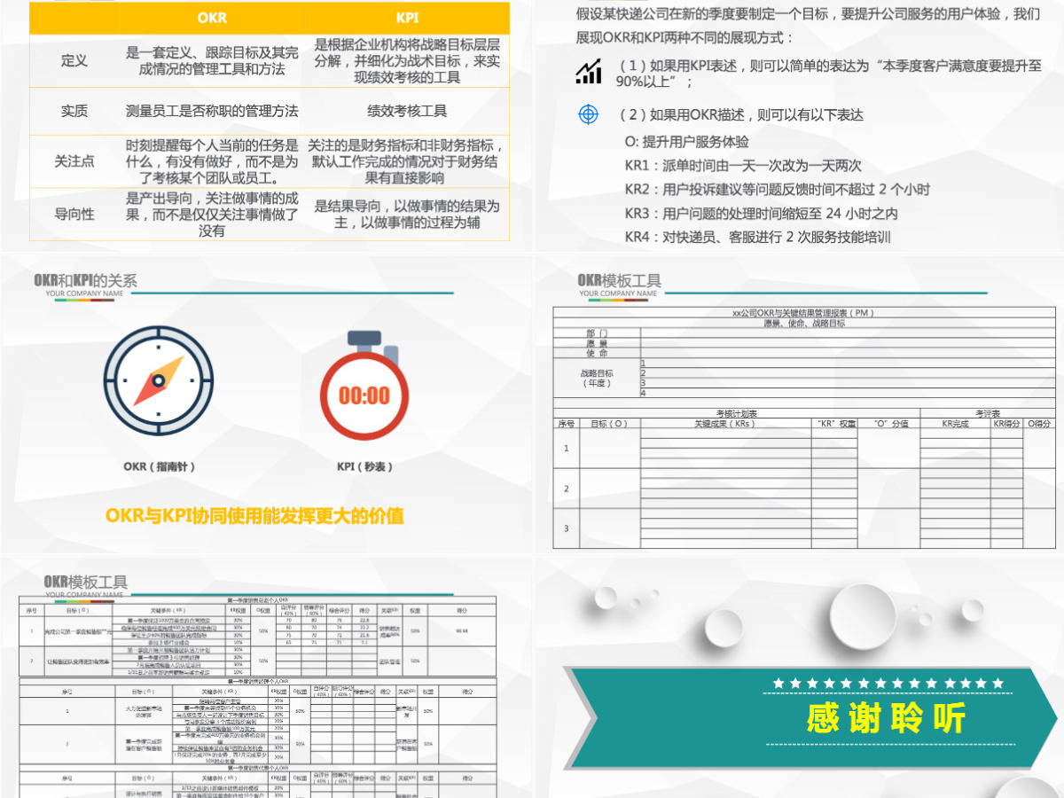 企业培训之OKR工作法目标与关键结果法PPT模板