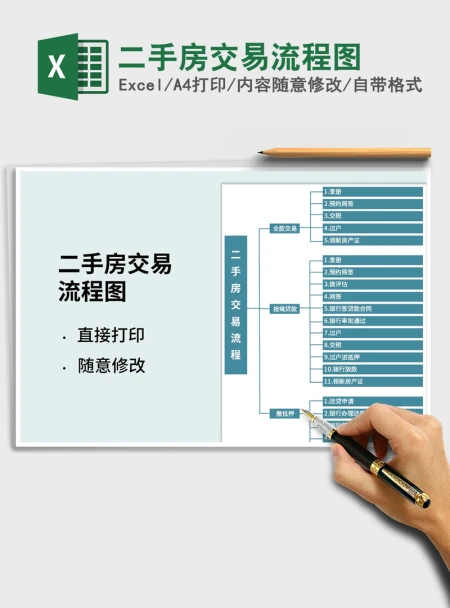 2021年二手房交易流程图