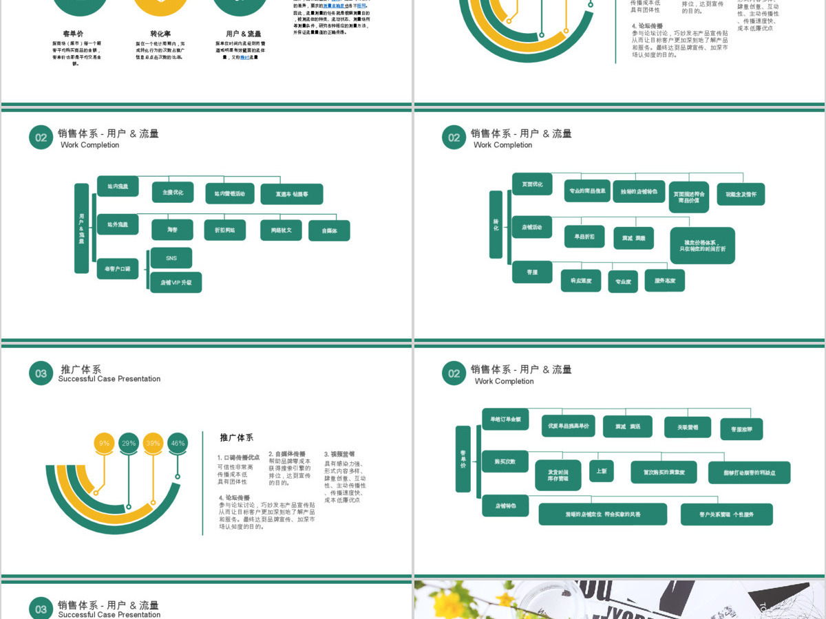 文艺小清新完整内容运营总结ppt模板 文艺小清新完整内容运营总结ppt模板