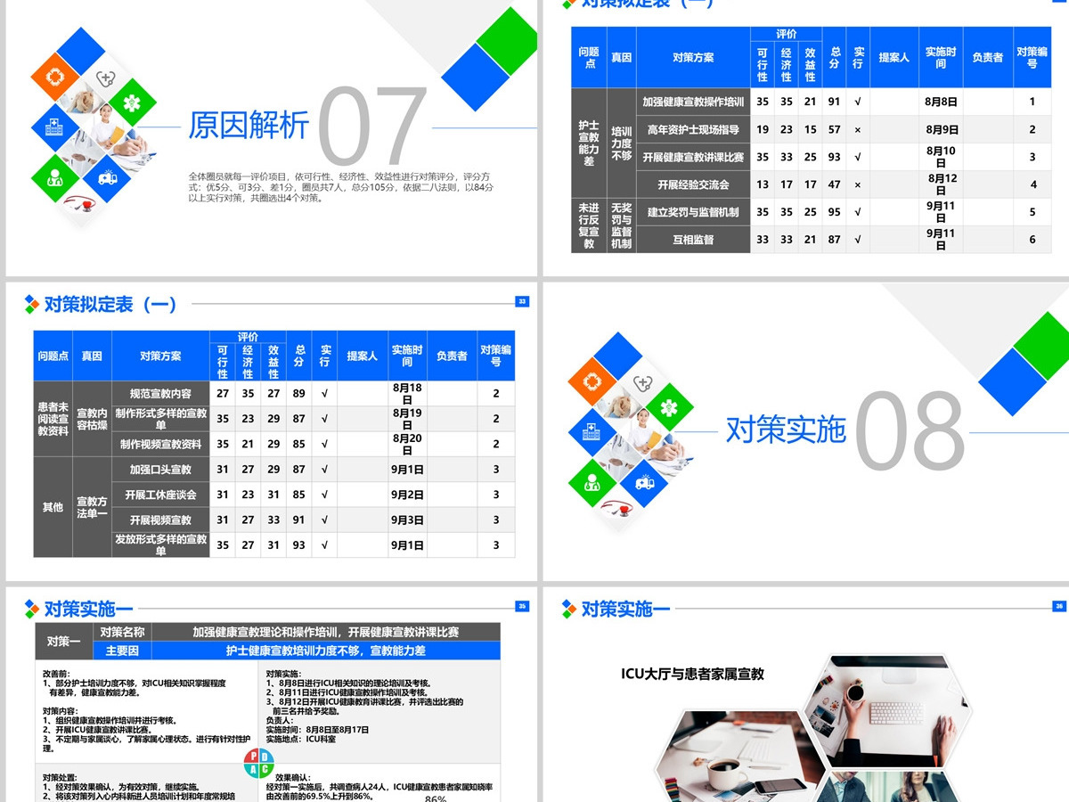 原创提高ICU患者教育知晓率品管圈PPT模板-版权可商用 原创提高ICU患者教育知晓率品管圈PPT模板-版权可商用