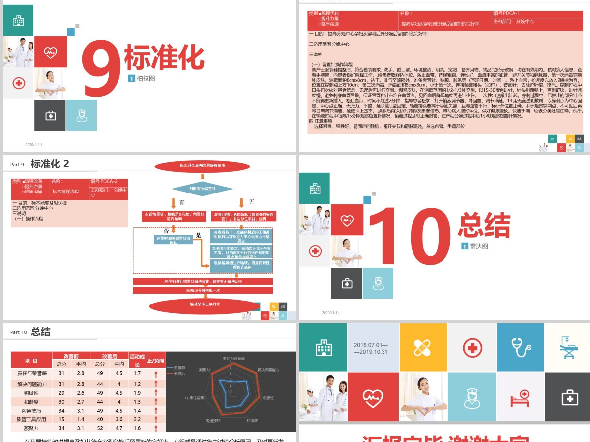 专注QC品管圈医疗QC课题模版PPT模板