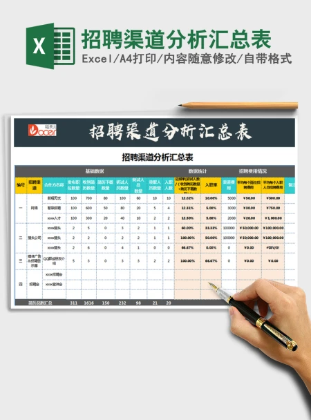 2021年招聘渠道分析汇总表