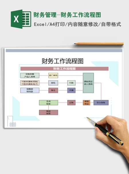 2021年财务管理-财务工作流程图