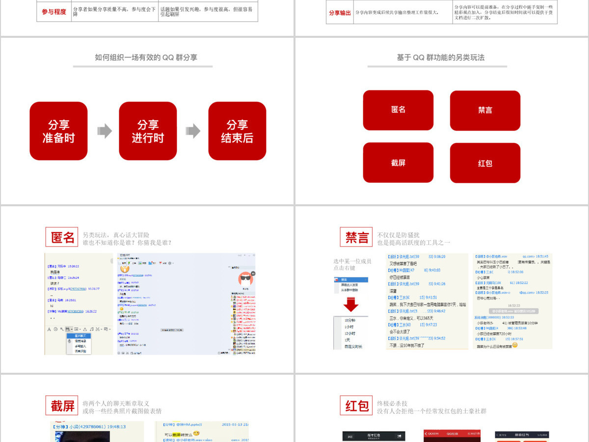 180P社交社群营销培训方案PPT图标