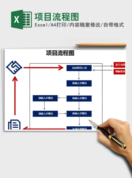 2021年项目流程图