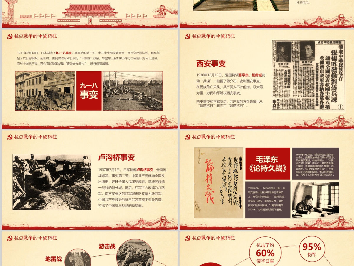 光辉的历程纪念建党100周年党课PPT模板