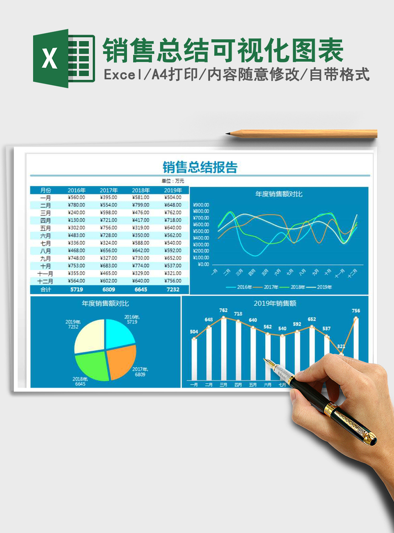 2021年销售总结可视化图表