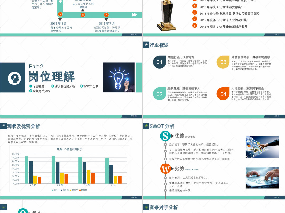 原创视觉开拓大气岗位竞聘PPT模板-版权可商用