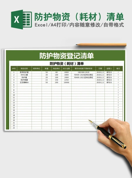 2021年防护物资(耗材)清单 2021年防护物资(耗材)清单