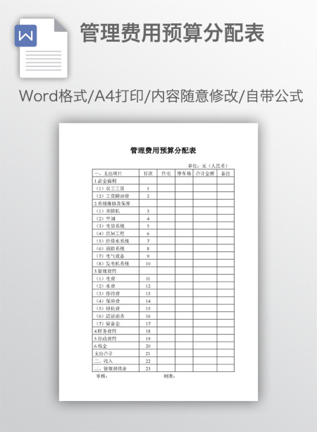 管理费用预算分配表