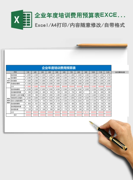 企业年度培训费用预算表EXCEL表格 企业年度培训费用预算表EXCEL表格