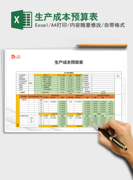 2021年生产成本预算表