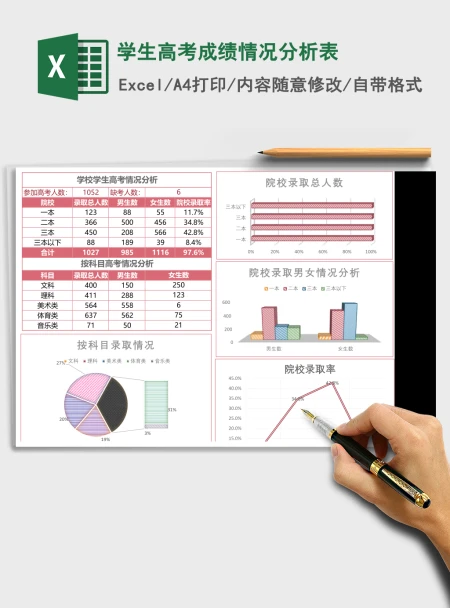 学生高考成绩情况分析表Excel模板 学生高考成绩情况分析表Excel模板
