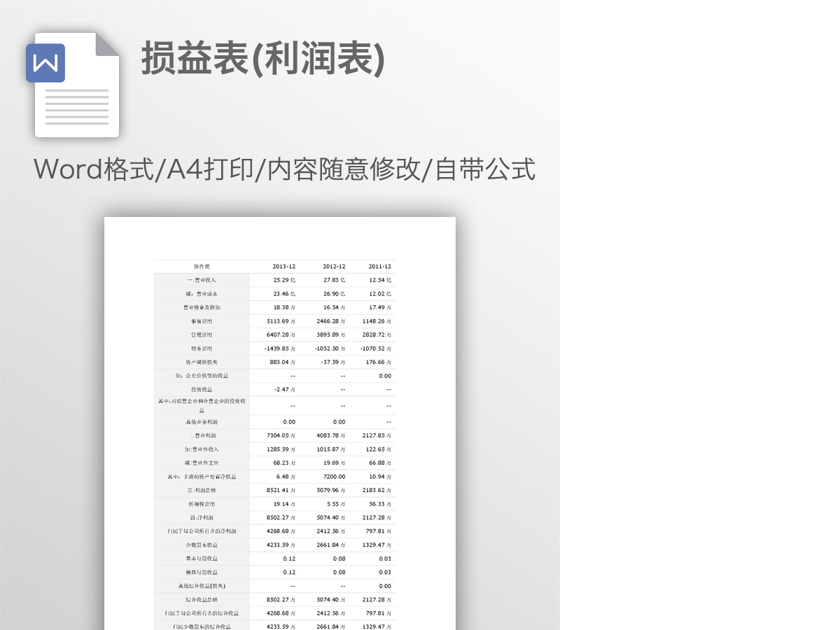 损益表(利润表) 损益表(利润表)