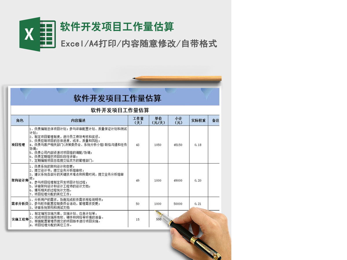2021年软件开发项目工作量估算 2021年软件开发项目工作量估算