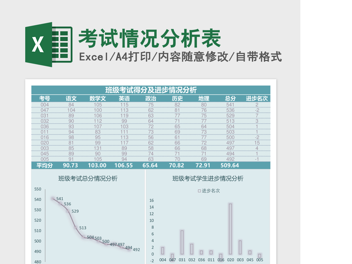 班级考试得分及进步情况分析Excel模板
