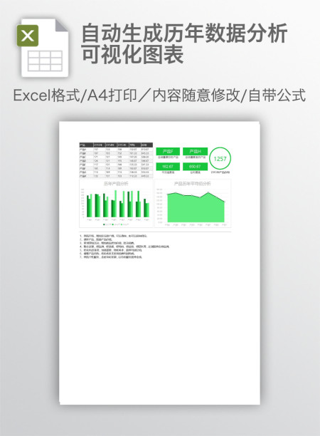 自动生成历年数据分析可视化图表