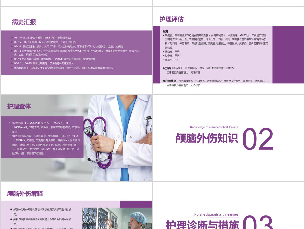 实用大气颅脑外伤护理查房PPT 实用大气颅脑外伤护理查房PPT