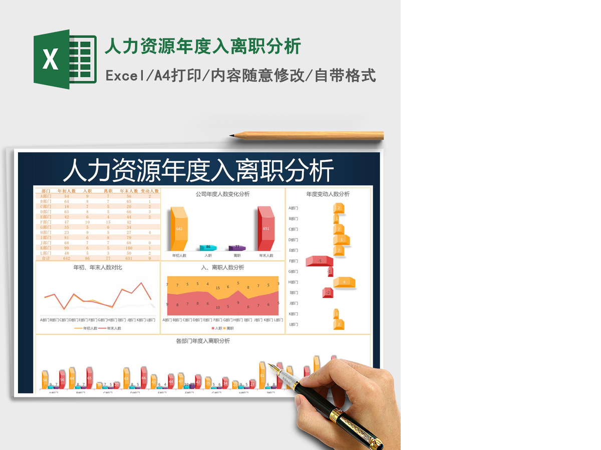 2021年人力资源年度入离职分析