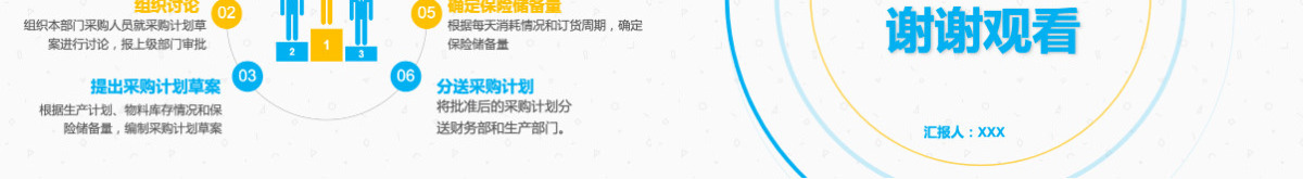 企业采购培训工作总结PPT
