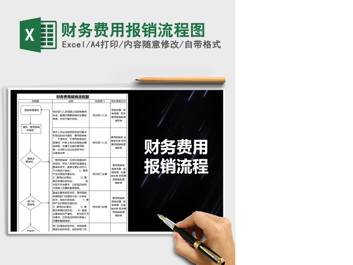 2021年财务费用报销流程图
