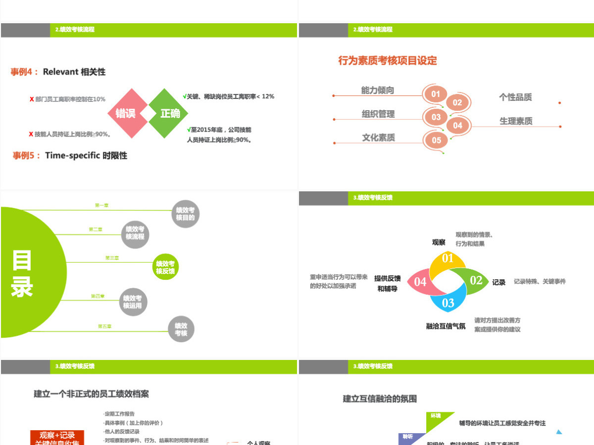 绿色团队绩效考核ppt 绿色团队绩效考核ppt