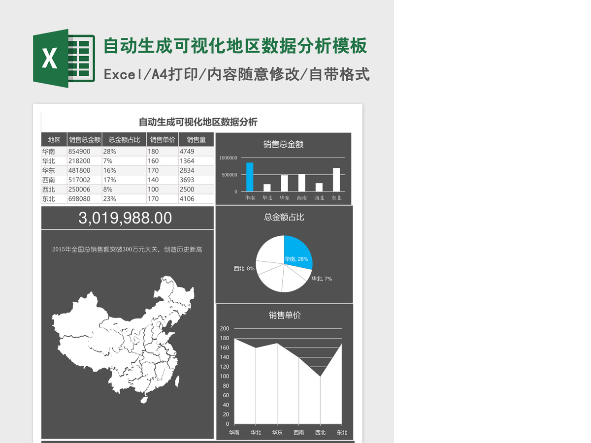 自动生成可视化地区数据分析Excel模板 自动生成可视化地区数据分析Excel模板