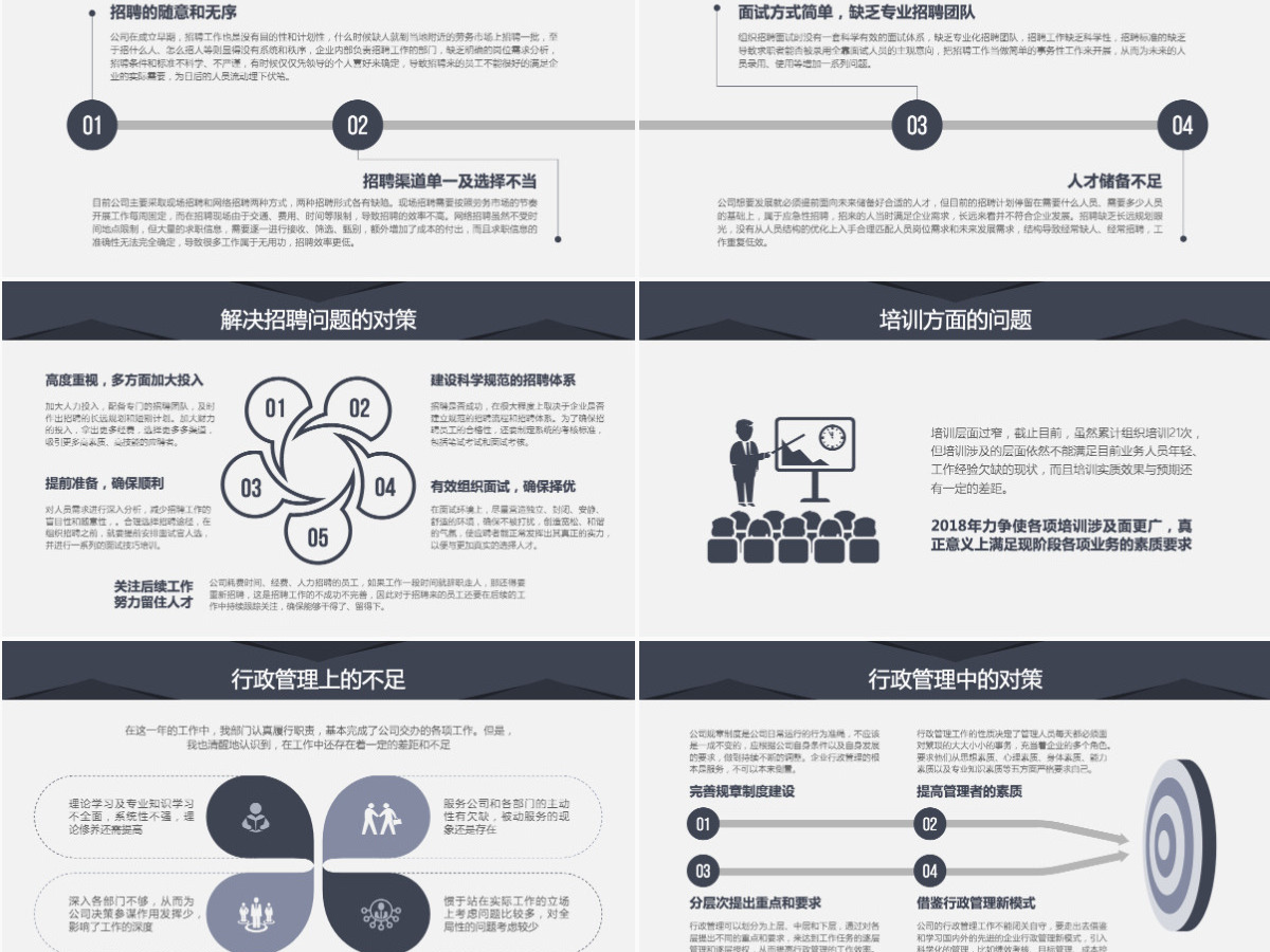 框架完整的人力资源部行政部工作总结PPT