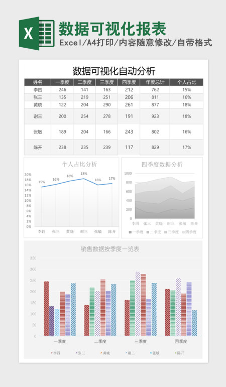 数据可视化报表Excel表格