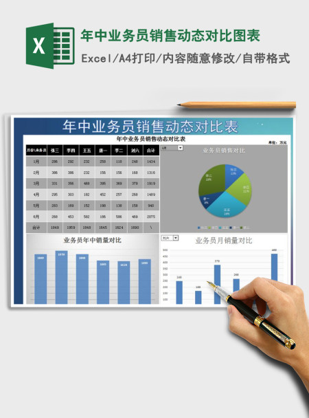 2021年年中业务员销售动态对比图表