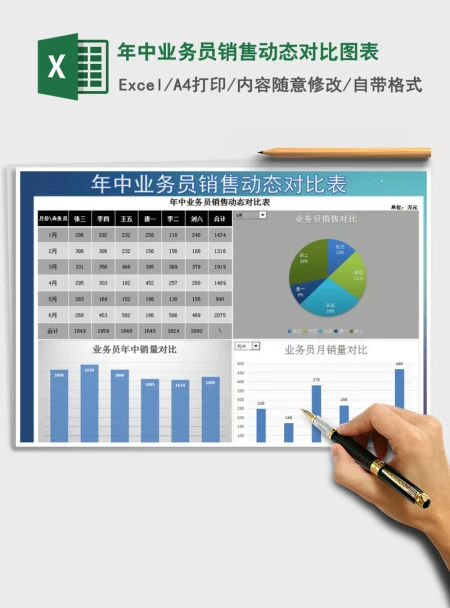 2021年年中业务员销售动态对比图表 2021年年中业务员销售动态对比图表