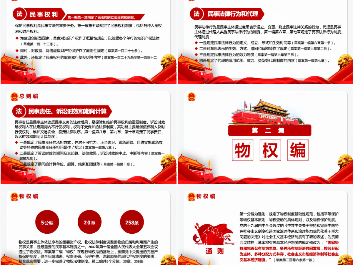 中华人民共和国民法典草案解读党课PPT
