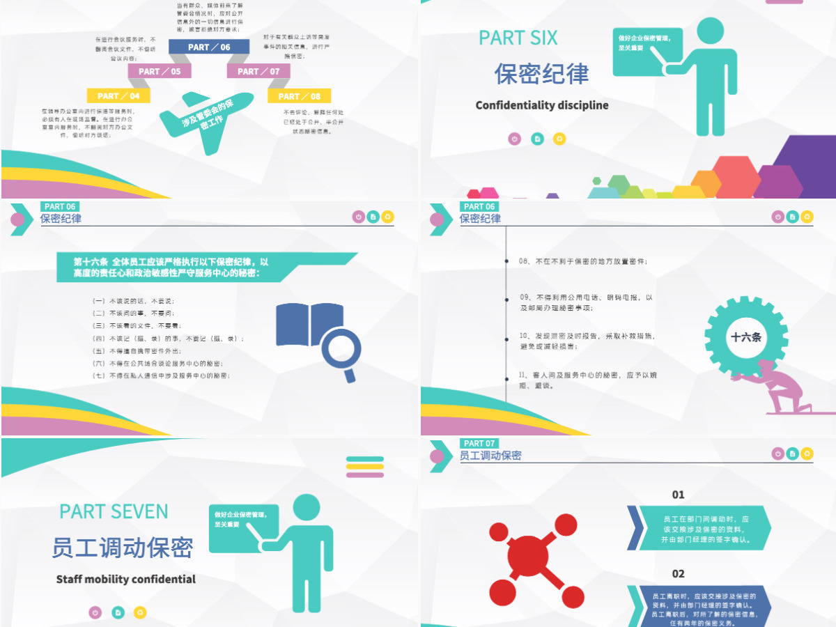 2024商务保密管理制度实施保密培训PPT模板 2024商务保密管理制度实施保密培训PPT模板