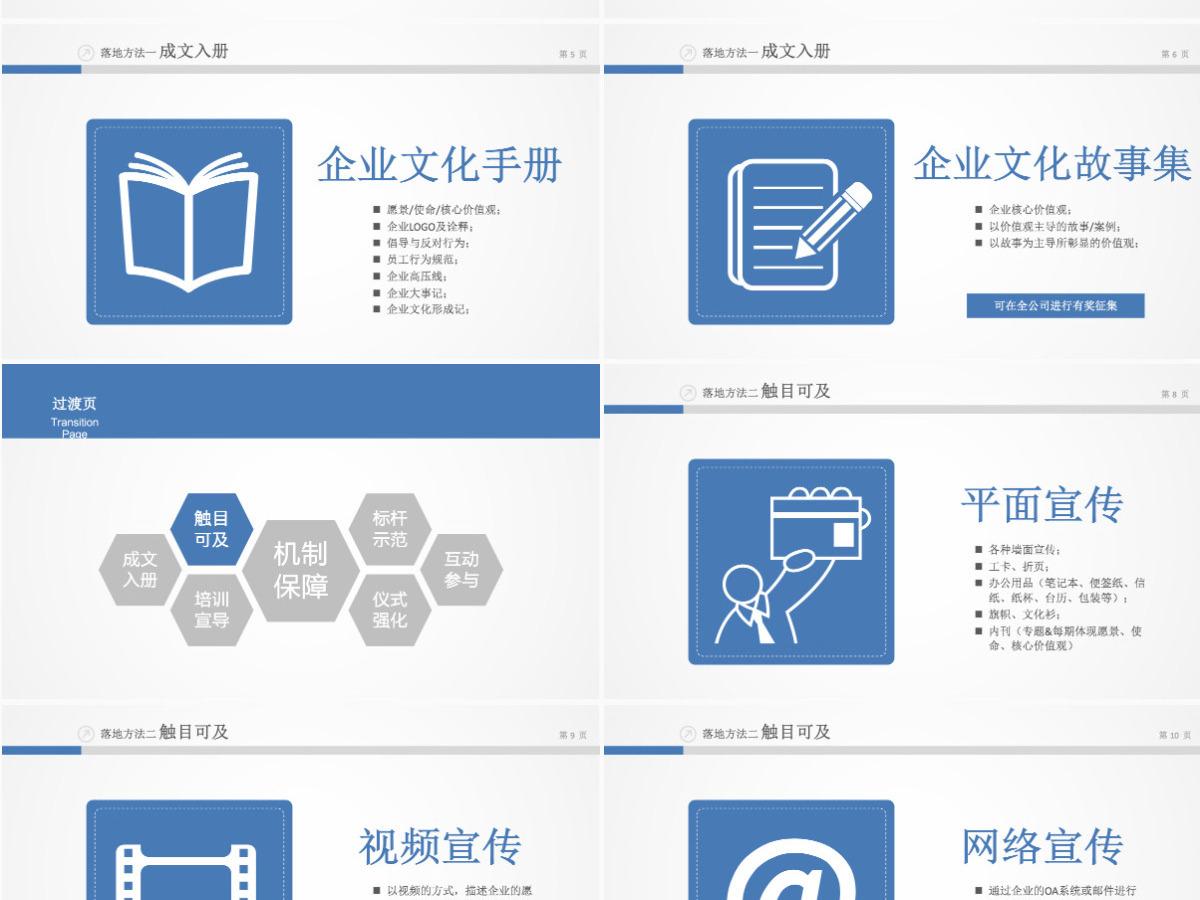 企业文化团队建设方案PPT模板幻灯片 企业文化团队建设方案PPT模板幻灯片