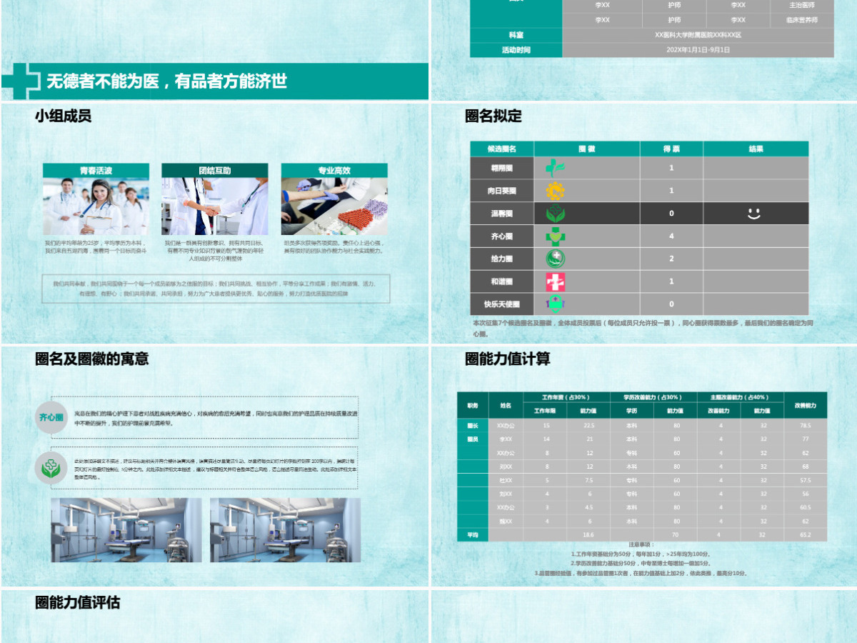 QC品管圈医疗科室医生护士PPT模板 QC品管圈医疗科室医生护士PPT模板