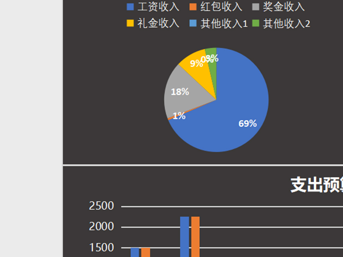 简洁版家庭收支预算控制表Excel模板 简洁版家庭收支预算控制表Excel模板