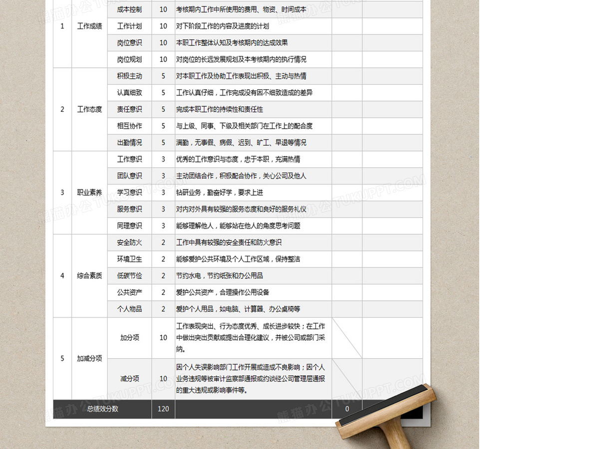 企业通用员工绩效考核表员工测评Excel表格