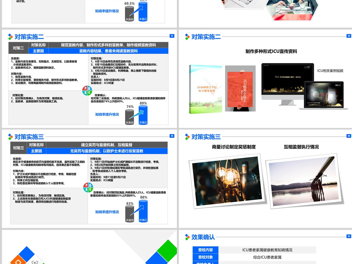 原创提高ICU患者教育知晓率品管圈PPT模板-版权可商用 原创提高ICU患者教育知晓率品管圈PPT模板-版权可商用