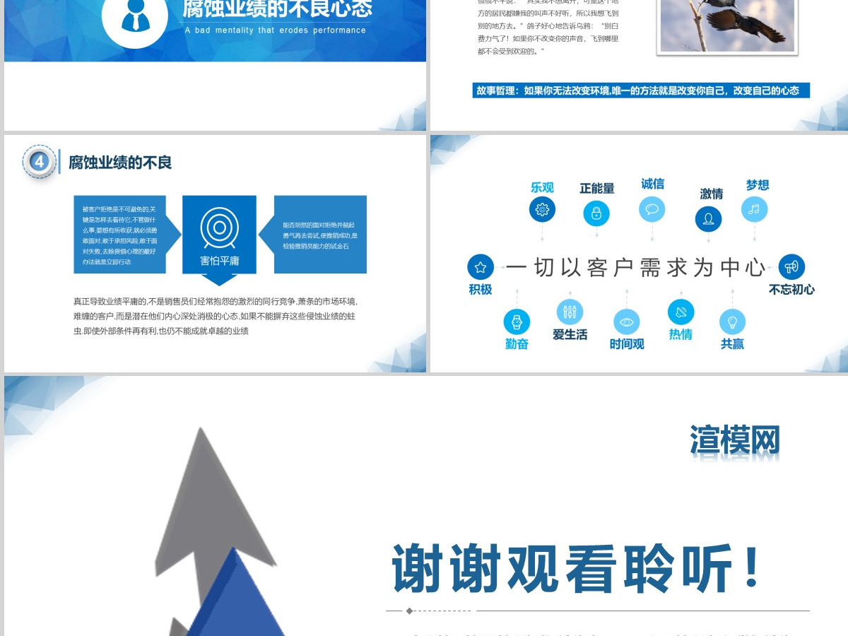 蓝色商务销售心态培训课培训PPT模板 蓝色商务销售心态培训课培训PPT模板