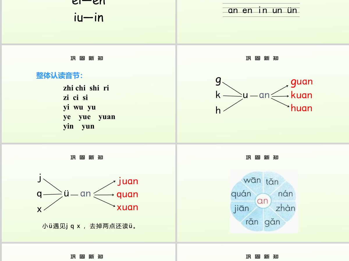 人教版小学一年级语文上册第二章汉语拼音（十二）：an、en、in 、un、ün（含配套教案）课件PPT