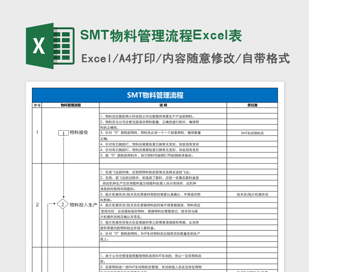 SMT物料管理流程Excel表 SMT物料管理流程Excel表