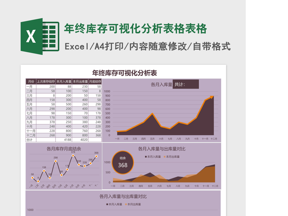 年终库存可视化分析表格excel模板表格
