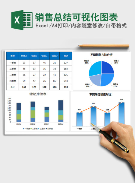2021年销售总结可视化图表