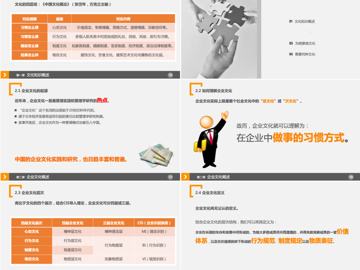 介绍企业文化的培训课件PPT