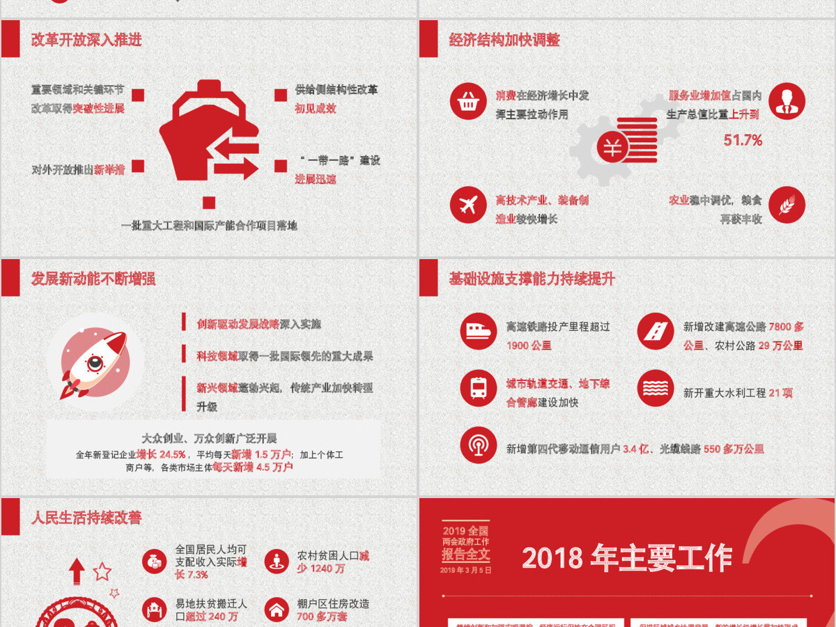 2017全国两会政府工作报告全文ppt 2017全国两会政府工作报告全文ppt