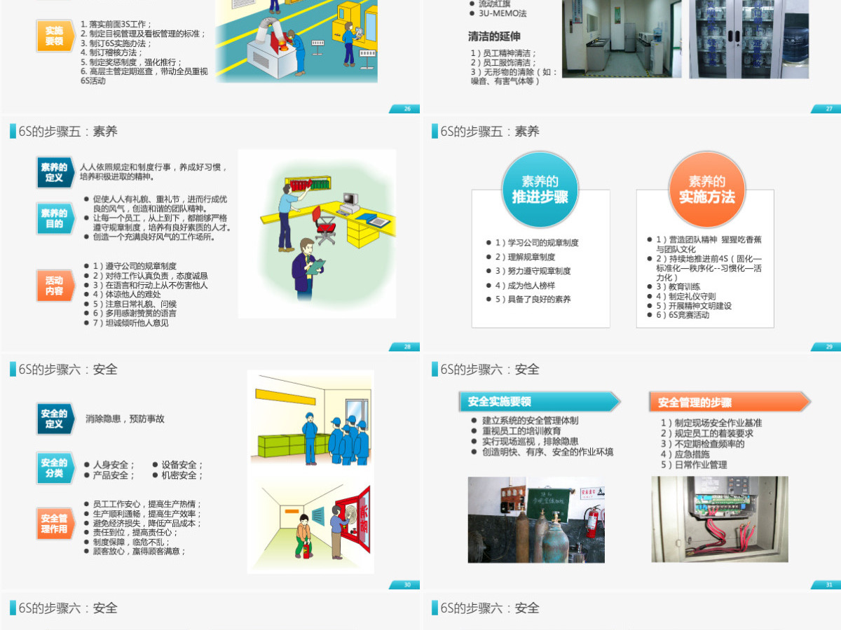 原创公司企业办公室工厂车间员工6S管理培训PPT 原创公司企业办公室工厂车间员工6S管理培训PPT