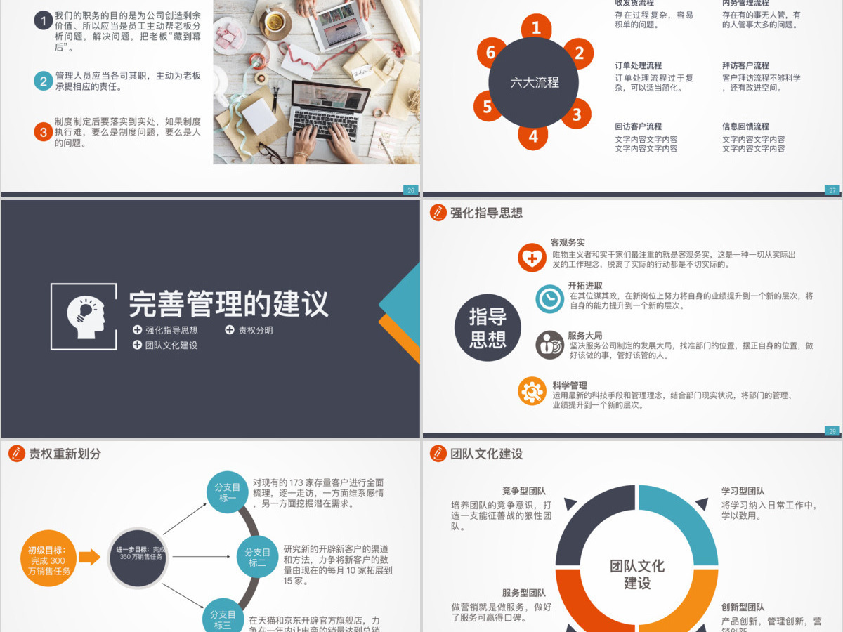 营销工作报告业务销售代表市场部总结汇报PPT