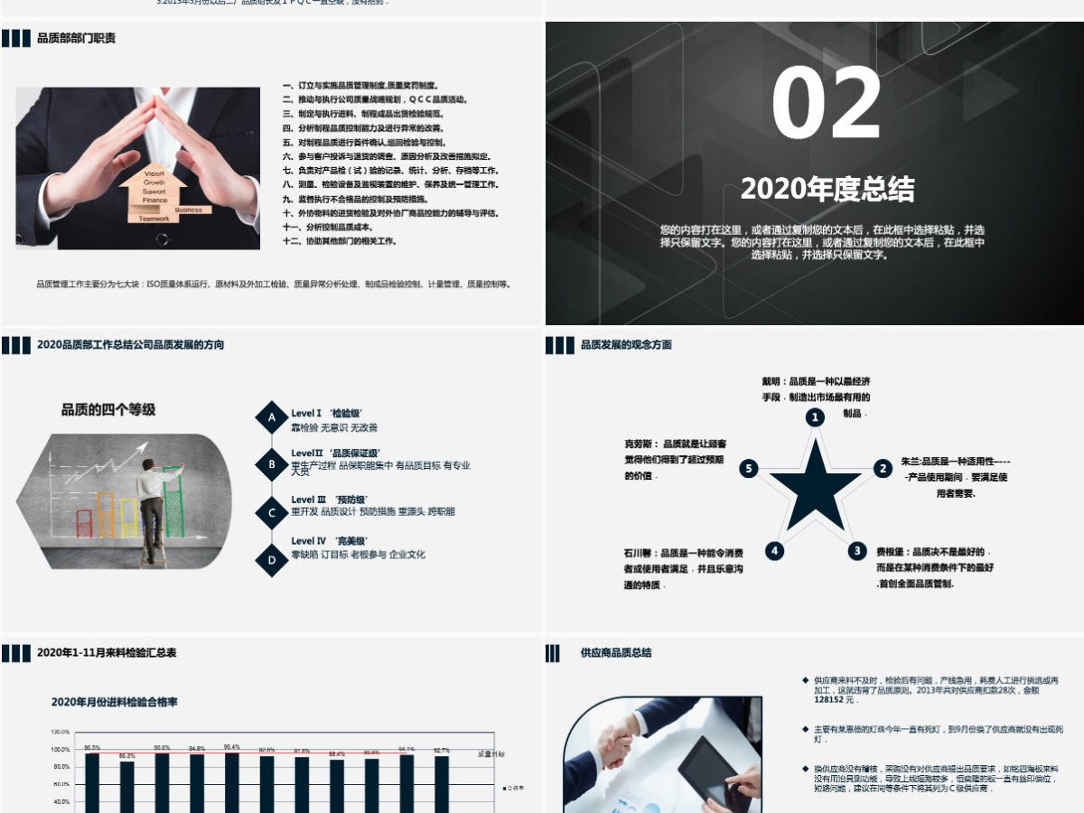 品质部2020年工作总结2021年工作计划 品质部2020年工作总结2021年工作计划