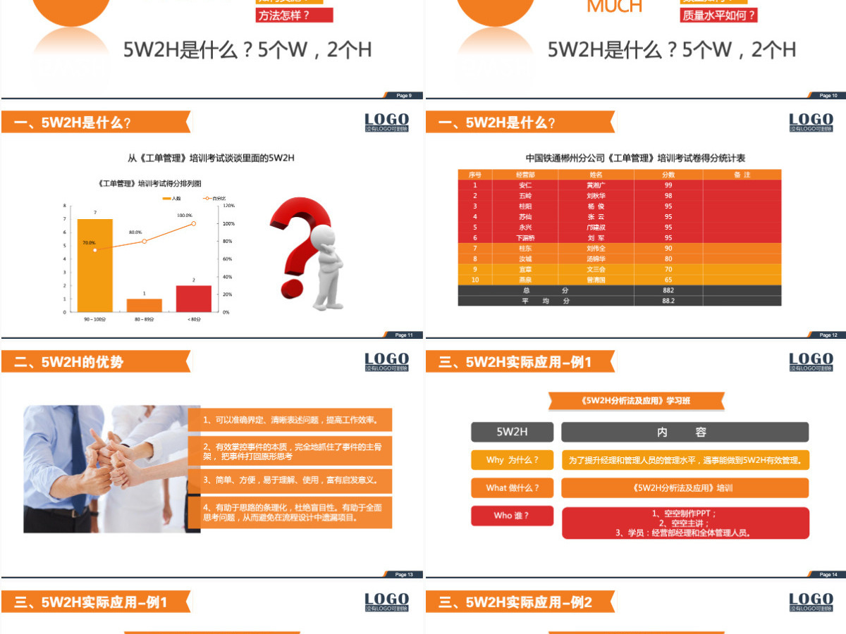 5W2H分析法及应用培训PPT框架完整 5W2H分析法及应用培训PPT框架完整